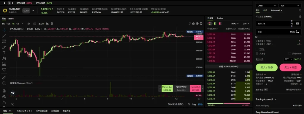 GRVT 空投在即:混合型交易所成為流動性與資金安全的最佳解答? GRVT交易