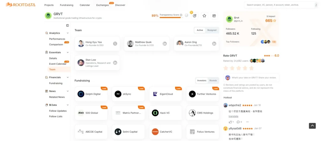 GRVT 空投在即:混合型交易所成為流動性與資金安全的最佳解答? GRVT團隊融資