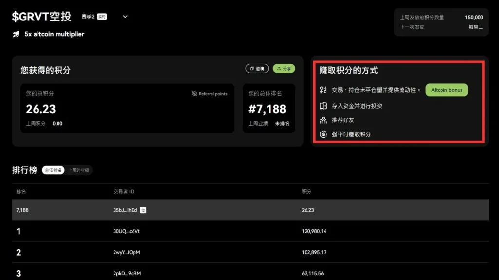 GRVT 空投在即:混合型交易所成為流動性與資金安全的最佳解答? GRVT空投