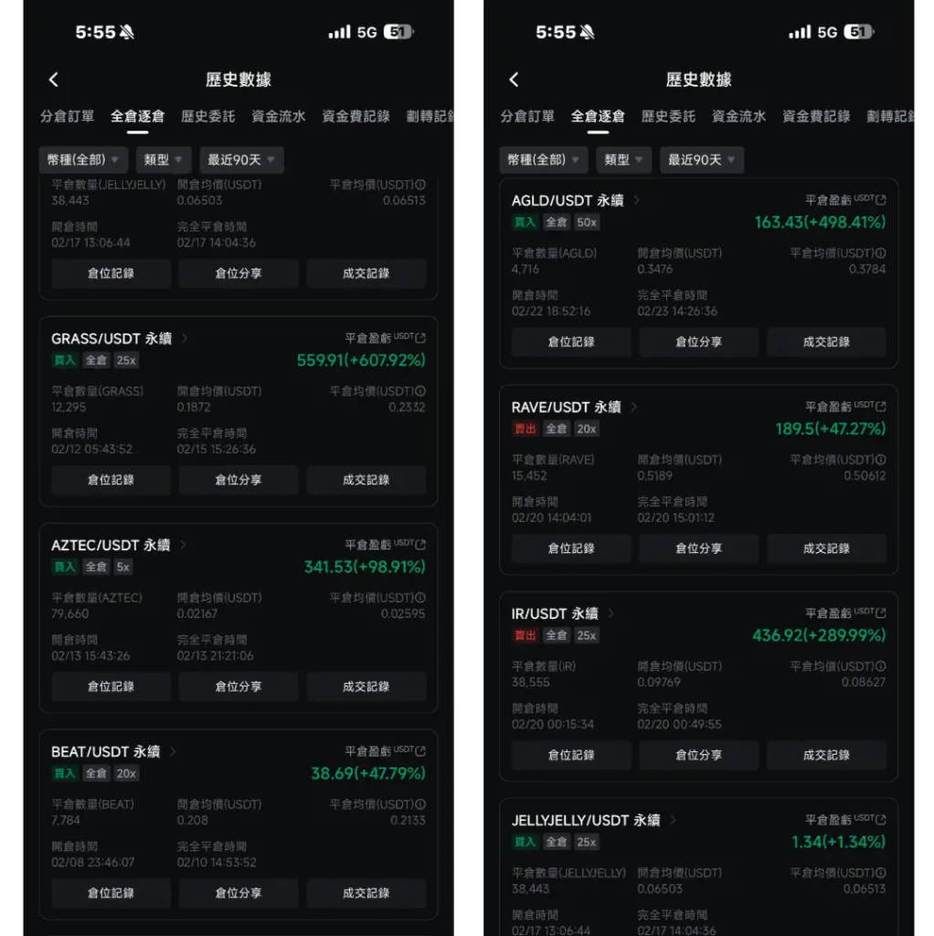 2月交易復盤:萬U虧損後的風控重建與完整實盤紀錄 合約收益