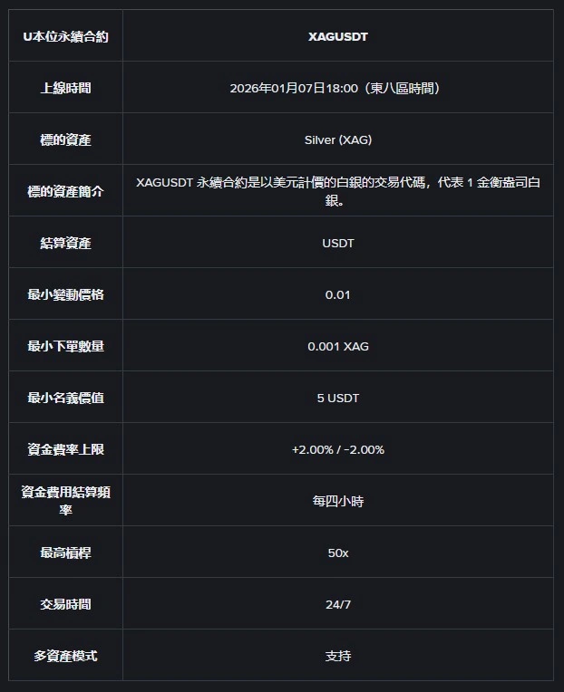 虛擬貨幣交易所就能買白銀?XAG 是什麼?完整交易指南 XAG合約信息