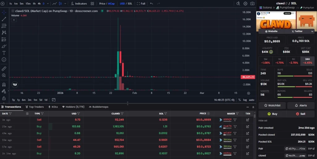 OpenClaw 開始封殺比特幣! clawd