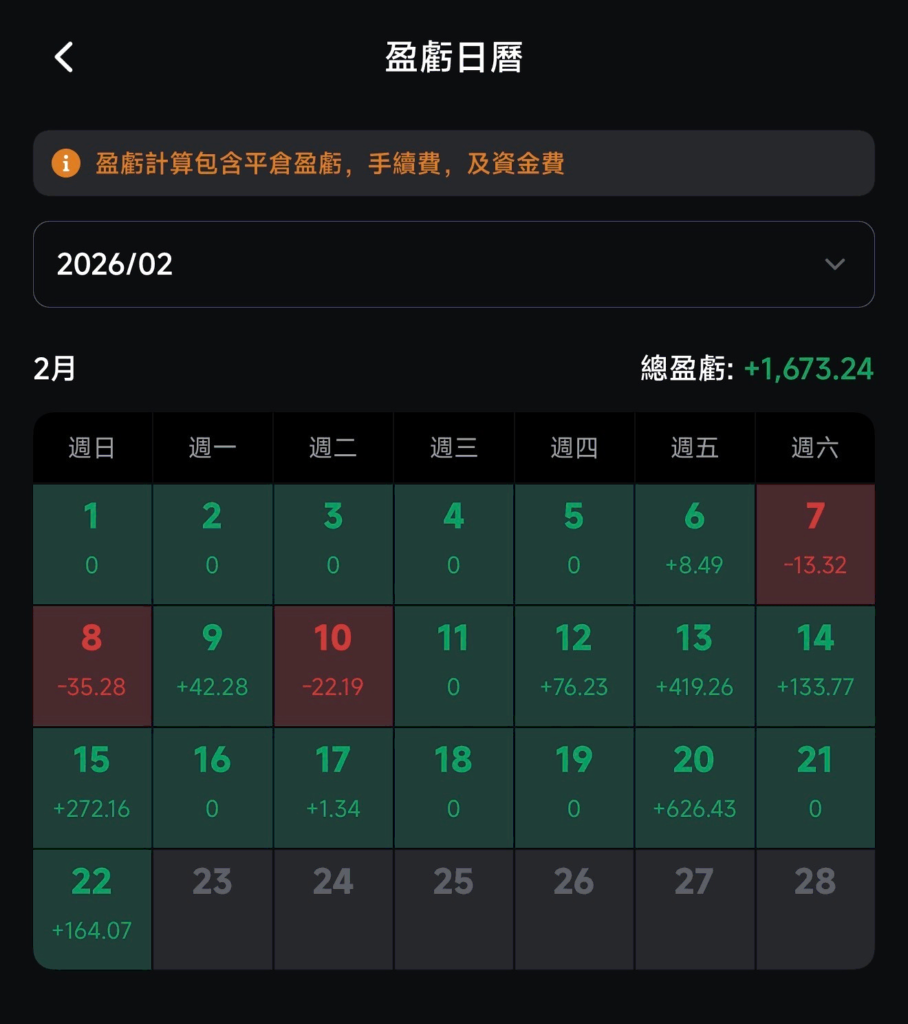 2月交易復盤:萬U虧損後的風控重建與完整實盤紀錄 2月收益