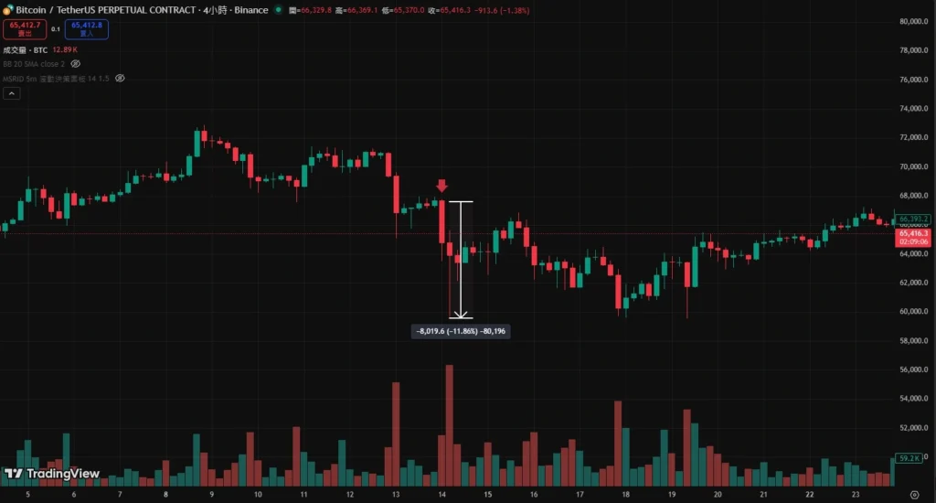 加密貨幣成地緣政治危機下的避險提款機 2024伊朗