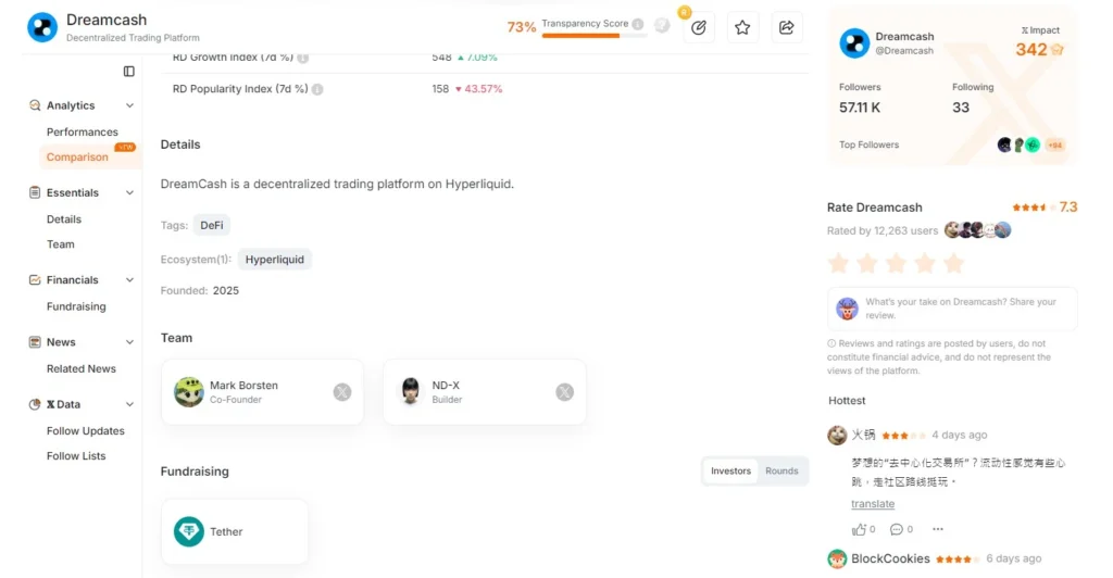 Tether 大力扶持 DreamCash 成為下一個鏈上 RWA 主戰場! Dreamcash融資