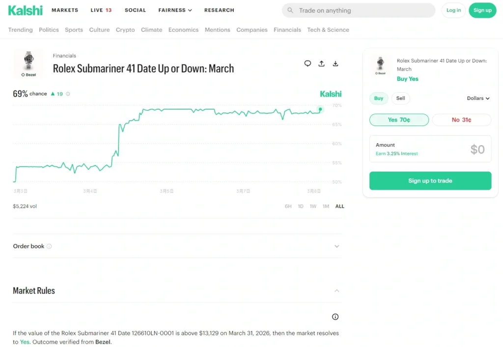 告別勞力士溢價:Kalshi 將奢侈品化為低門檻投資! Kalshi Rolex
