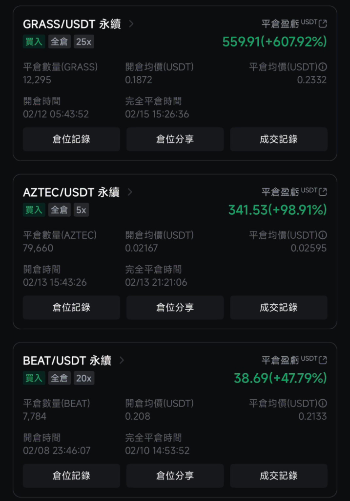 AA交易日誌 30天實盤|100U到2300U的完整策略與心態復盤 交易紀錄