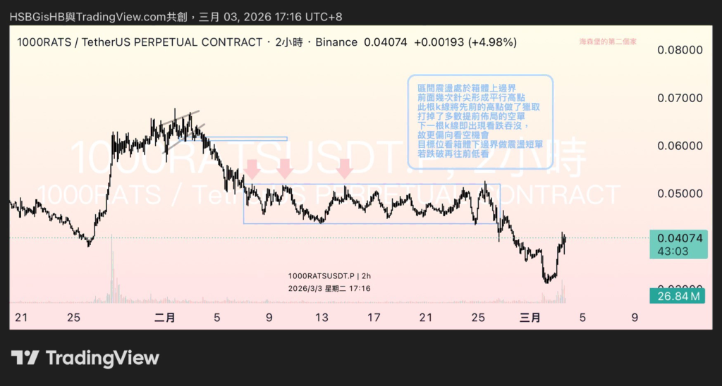 AA交易日誌 30天實盤|100U到2300U的完整策略與心態復盤 海寶多空審判室