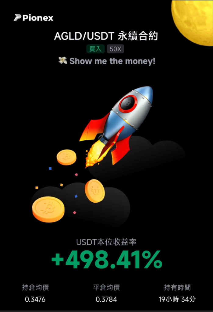 AA交易日誌 30天實盤|100U到2300U的完整策略與心態復盤 AGLD