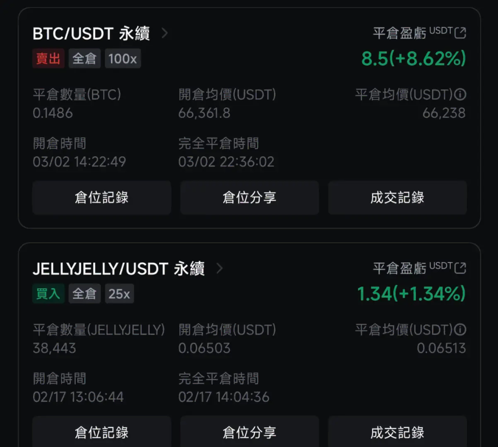 AA交易日誌 30天實盤|100U到2300U的完整策略與心態復盤 提前止損