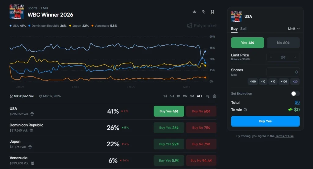 WBC 經典賽八強看點統整!美國冠軍已定? WBC冠軍