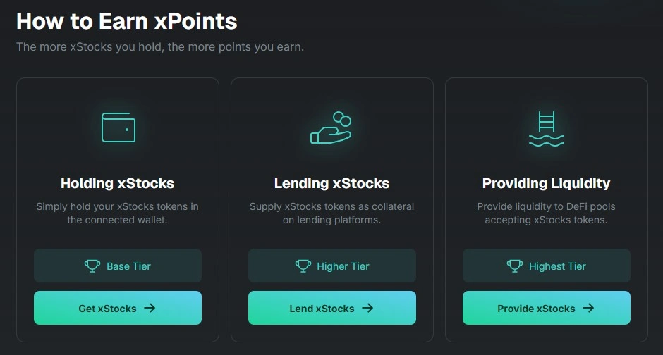 Kraken 聯手 NASDAQ 稱霸美股代幣? xPoints