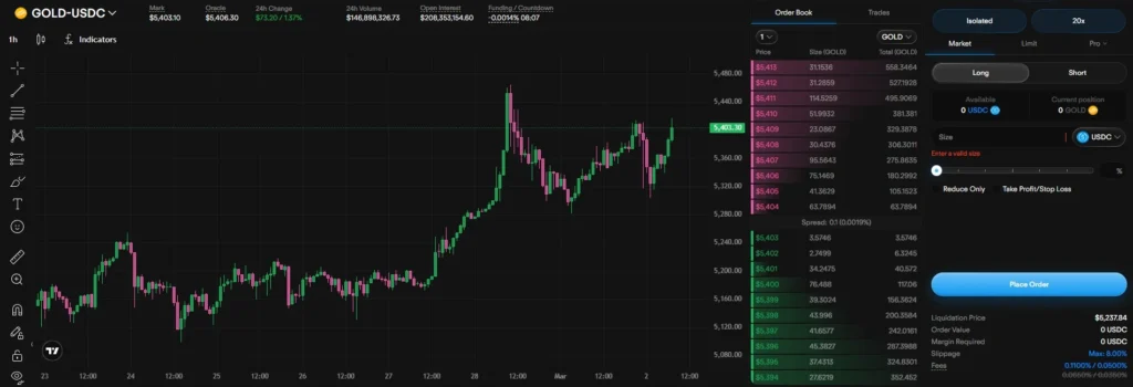 Tether 大力扶持 DreamCash 成為下一個鏈上 RWA 主戰場! 交易介面