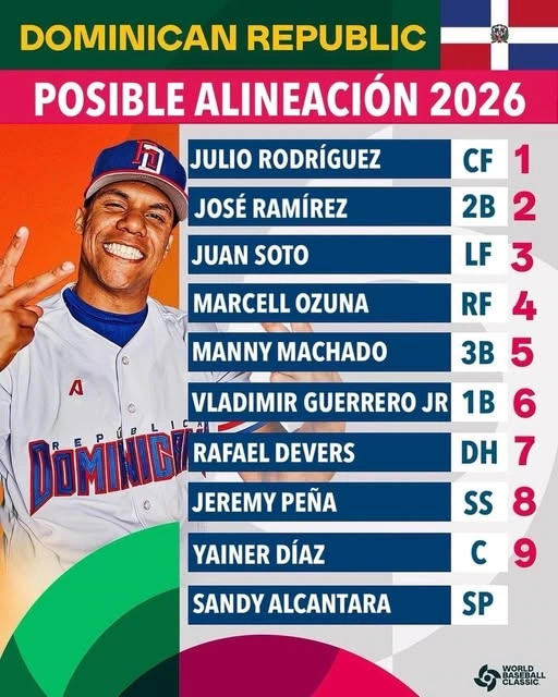 WBC 經典賽八強看點統整!美國冠軍已定? WBC多明尼加