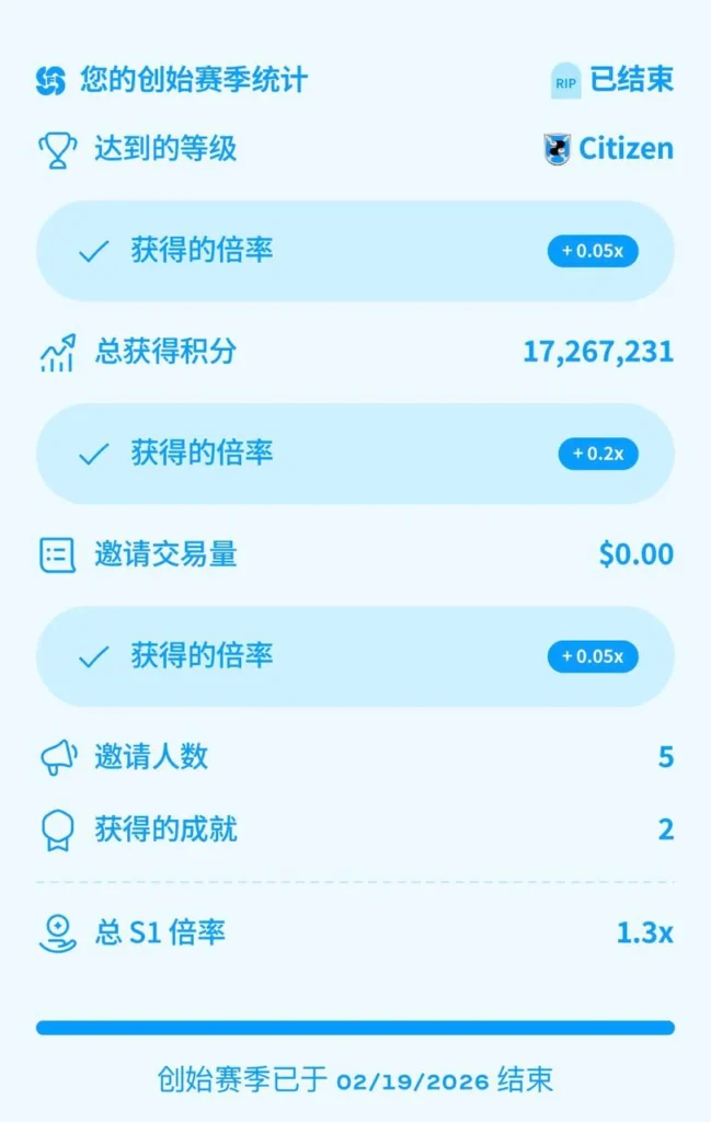 Tether 大力扶持 DreamCash 成為下一個鏈上 RWA 主戰場! 季前活動