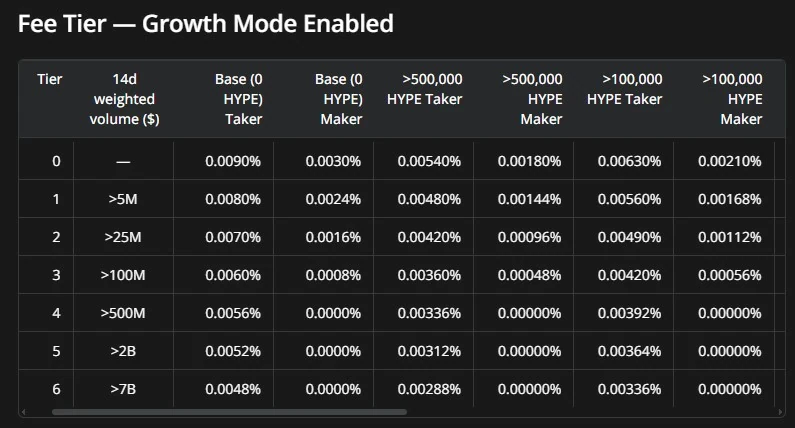 Tether 大力扶持 DreamCash 成為下一個鏈上 RWA 主戰場! 手續費