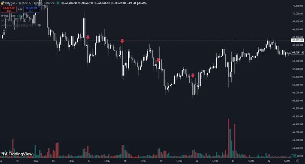 比特幣定時炸彈:每天十點必跌成一種魔咒? 比特定時炸彈