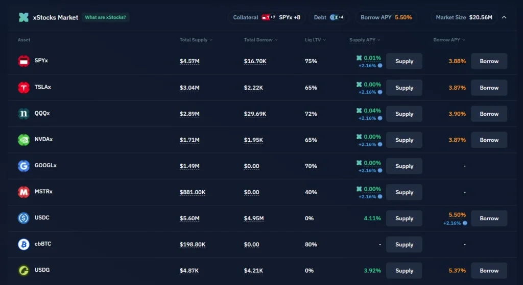 Kraken 聯手 NASDAQ 稱霸美股代幣? xStocks Lend