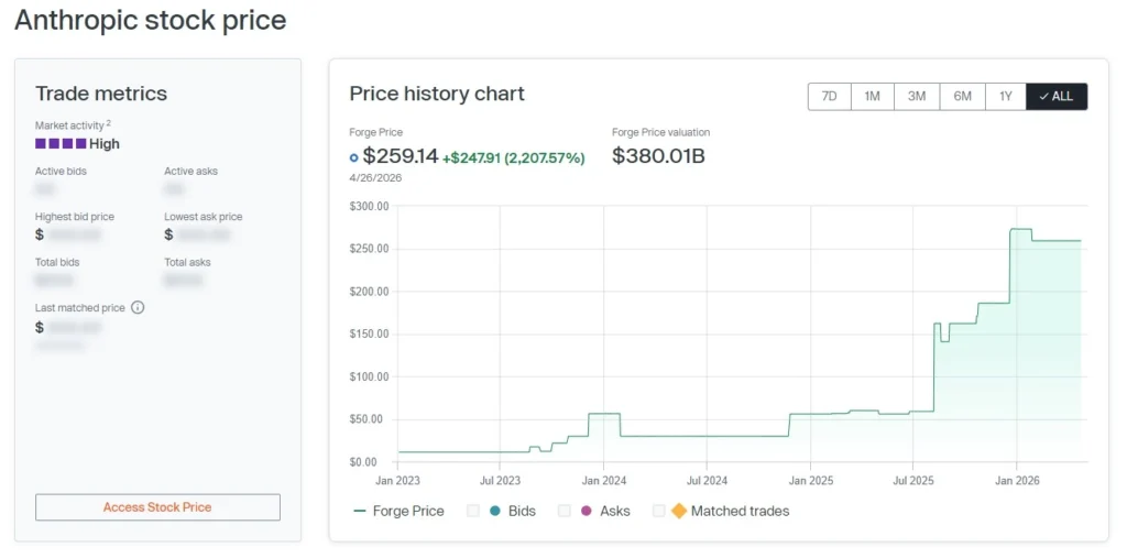 2026 你不能不知道的潛在 IPO 公司! AI 雙雄正面交鋒? Anthropic