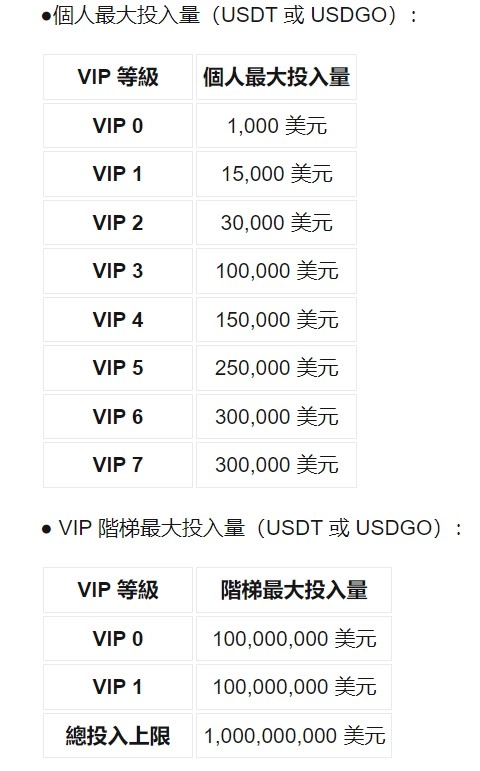 交易所正在暗地洗牌?從 SpaceX 到港股打新處處潛藏獲利之道! Bitget preSPAX