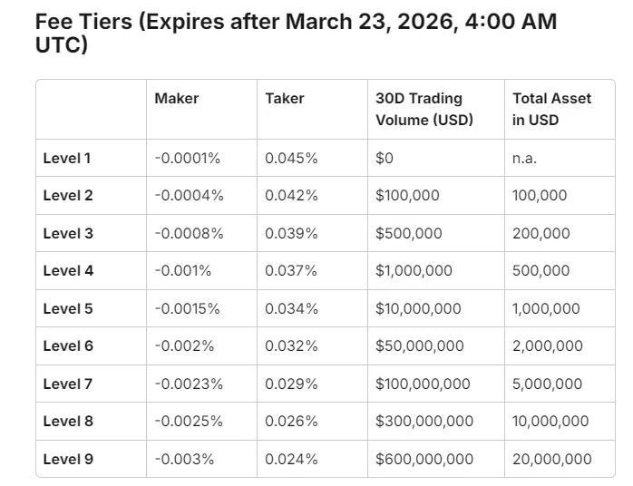散戶也能享受機構級策略?帶你利用 Tread.fi 進行鏈上自動策略! Maker Rebate