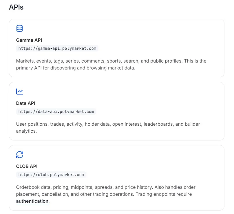 別再給 Polymarket 送錢了! Polymarket API