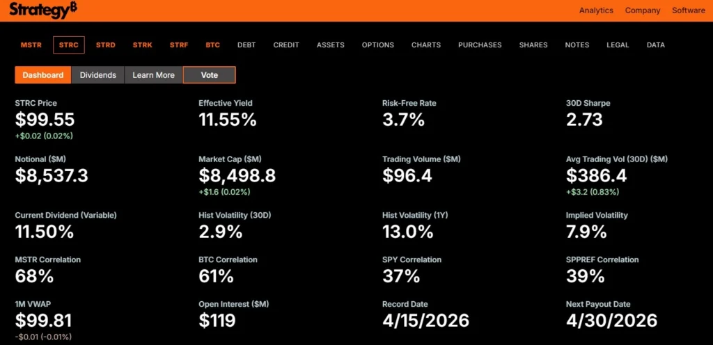DeFi 頻頻暴雷後,微策略優先股反而成市場寵兒? STRC
