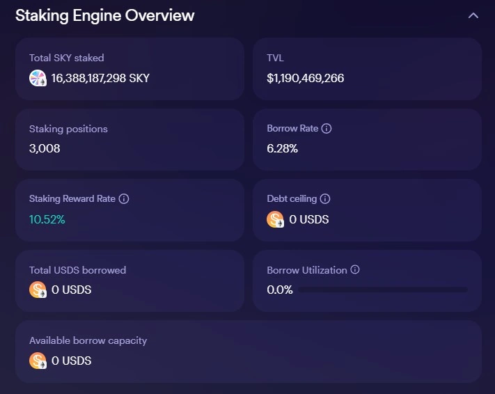 DeFi 版微策略?藥廠 NovaBay 梭哈 1.3 億美元的轉型豪賭! Staking SKY