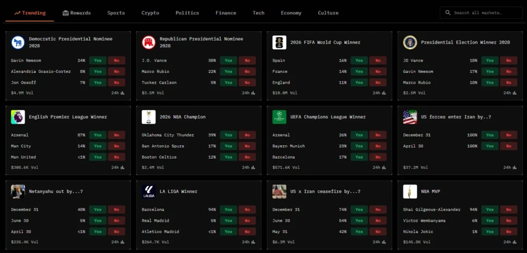 散戶也能享受機構級策略?帶你利用 Tread.fi 進行鏈上自動策略! Tread Predict