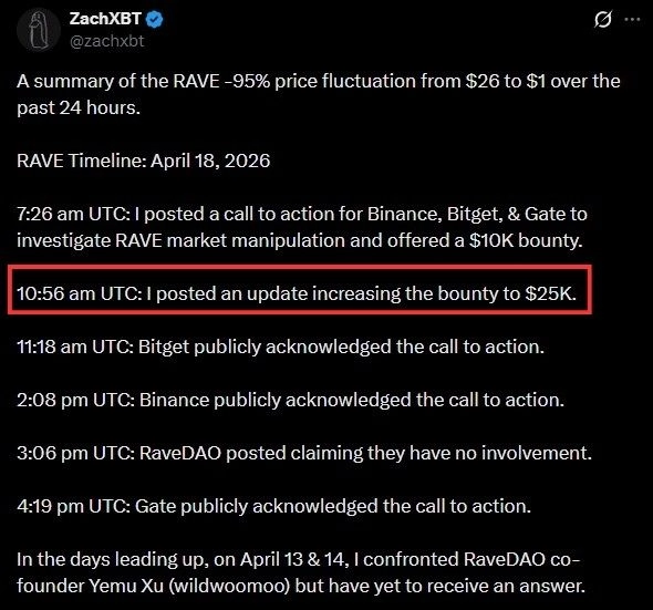 鏈上偵探解密!暴漲幣的背後竟牽扯內線交易? ZachXBT 25000usd