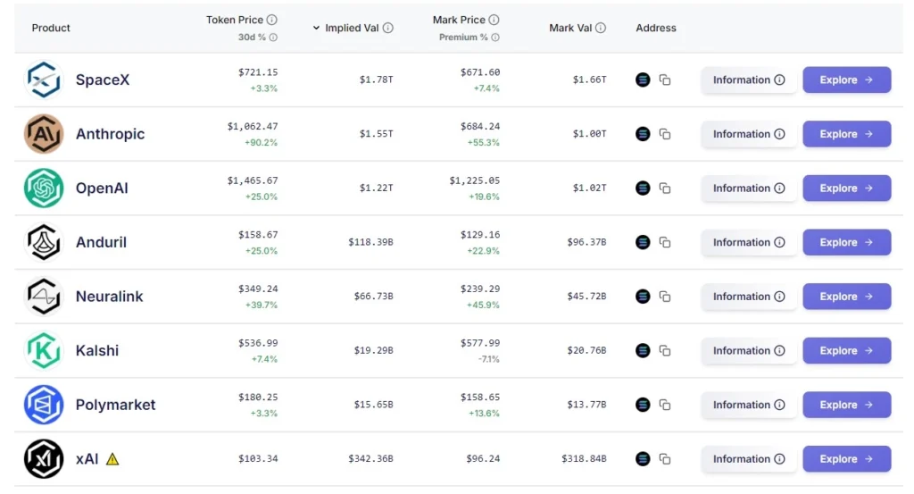 2026 你不能不知道的潛在 IPO 公司! AI 雙雄正面交鋒? prestocks