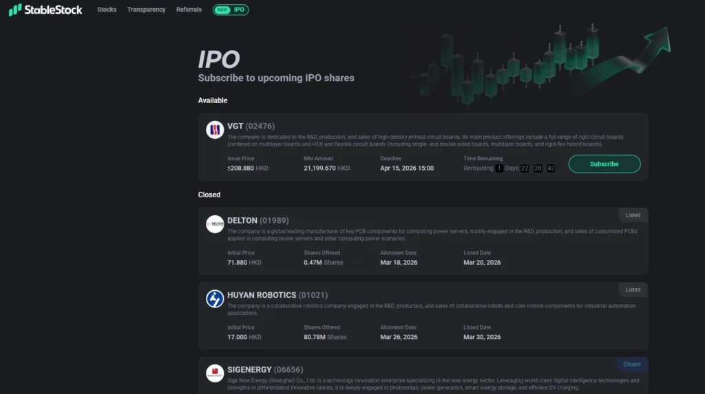 交易所正在暗地洗牌?從 SpaceX 到港股打新處處潛藏獲利之道! stablestock