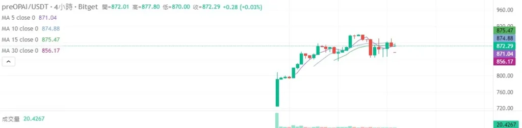 OpenAI 穩了?Elon Musk 堅持上訴! preopai