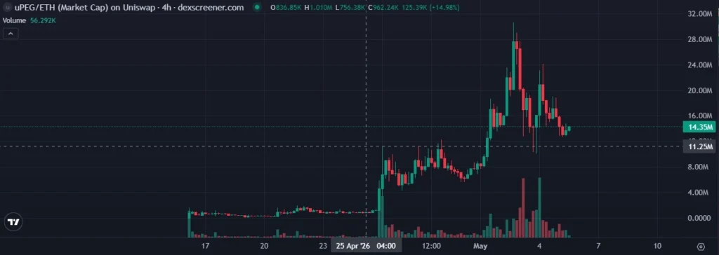 Uniswap 的藝術實驗:Unipeg 已被 Opensea 高管關注! uPEG
