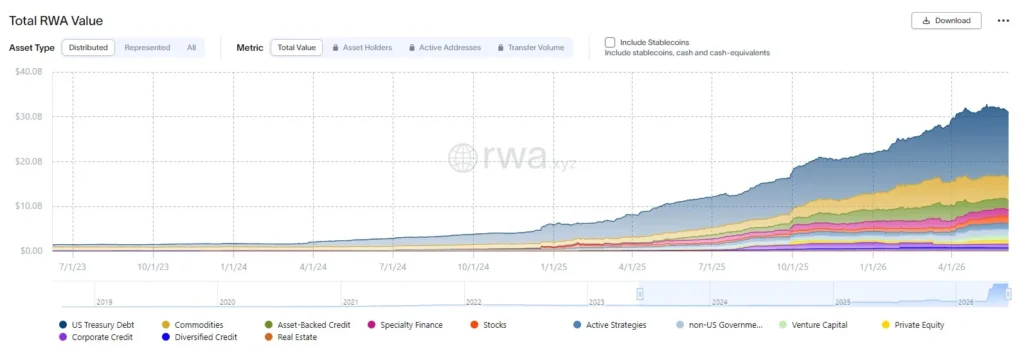 StableEarn:專替 USDT 打造的金庫? RWAxyz