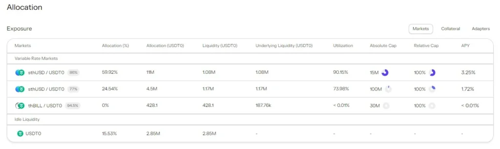 StableEarn:專替 USDT 打造的金庫? StableEarn Allocation