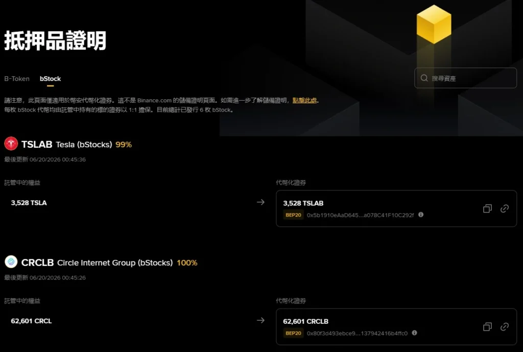 幣安 bStock 是什麼?與傳統股票有什麼不一樣? bStock抵押品證明