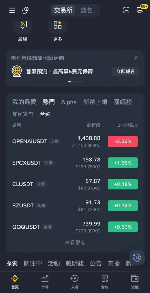 時代變了!幣安熱門榜上全是美股? 幣安熱門