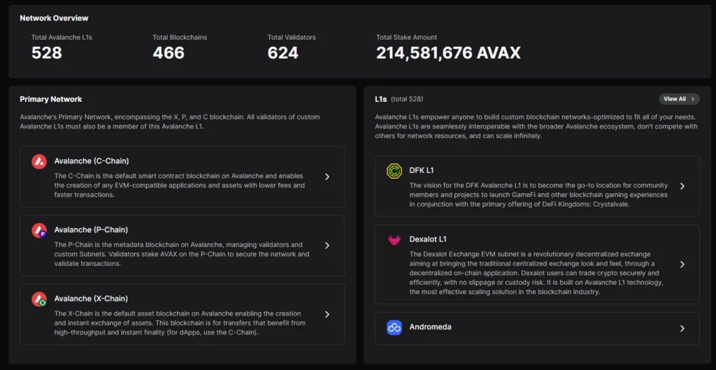 Avalanche 築起 RWA 帝國能否帶動 AVAX 上漲? AVAX L1 Subnet