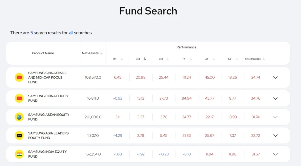 KOSPI 是什麼?韓國股市熔斷主因? KODEX ETF