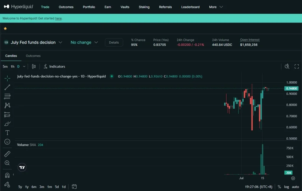 預測市場進入永續時代:解析以 Polymarket 為首的槓桿預測協議! Outcome極端風險