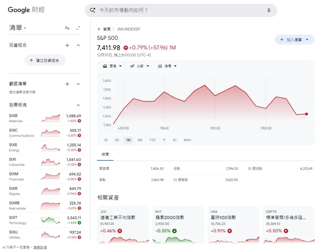 崩盤前夕?AI 泡沫再成討論話題,如何在大跌後佈局下一個週期? SP500
