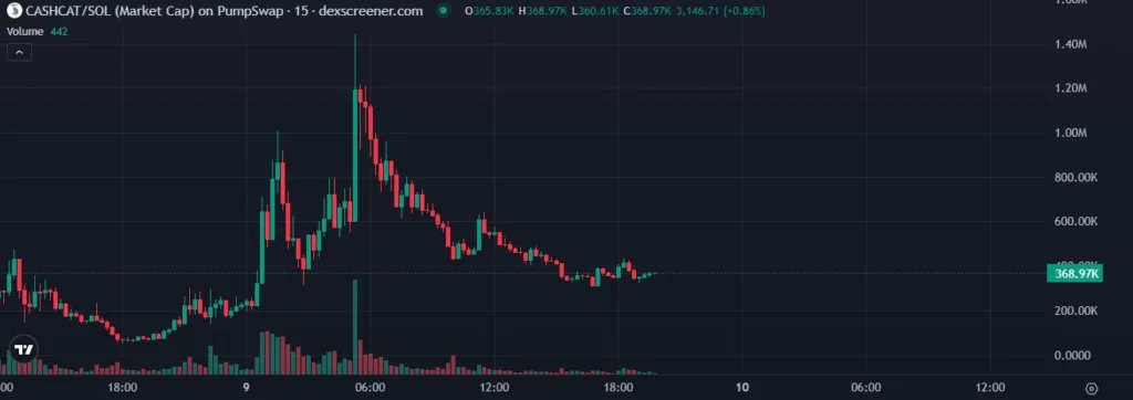 Robinhood Chain 什麼來頭?RWA 卻被 Meme 帶飛! cashcat