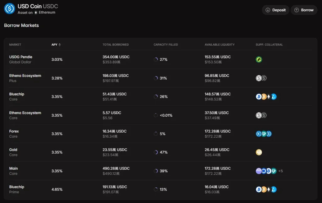 DeFi ETF 時代來臨:Gauntlet 憑金庫獲上億融資! 傳統 DeFi 風險外溢