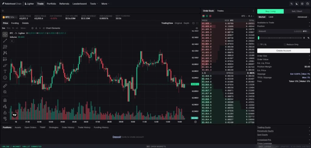 Lighter on Robinhood 積分計劃:教你如何低磨損埋伏空投! Lighter Delta