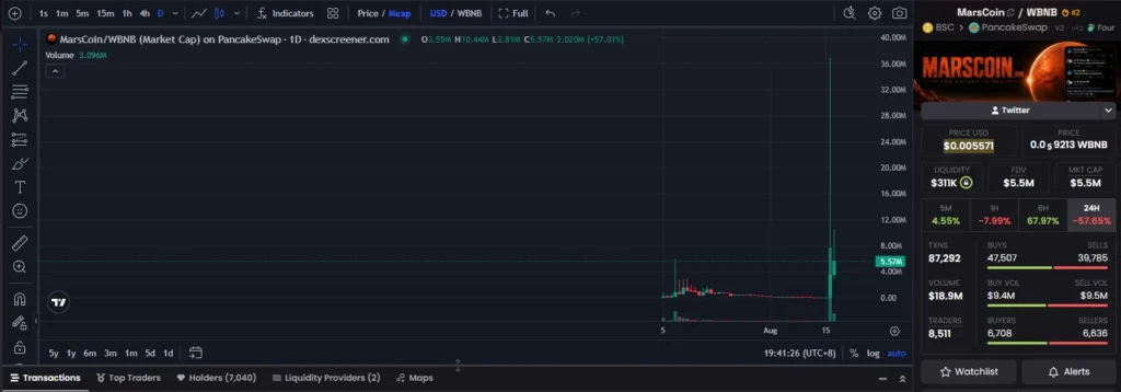 反向狂歡倒計時?拆解 Marscoin 與牛來背後的故事! Marscoin