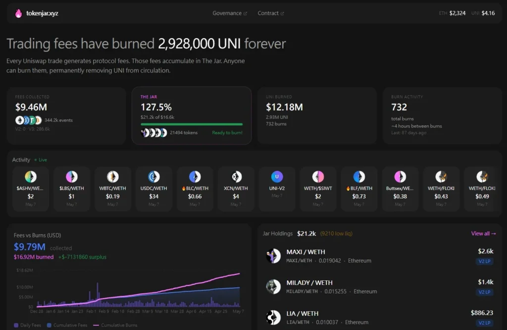 市場低迷下的逆勢狂飆:Uniswap 如何做到雙月翻倍? TokenJar