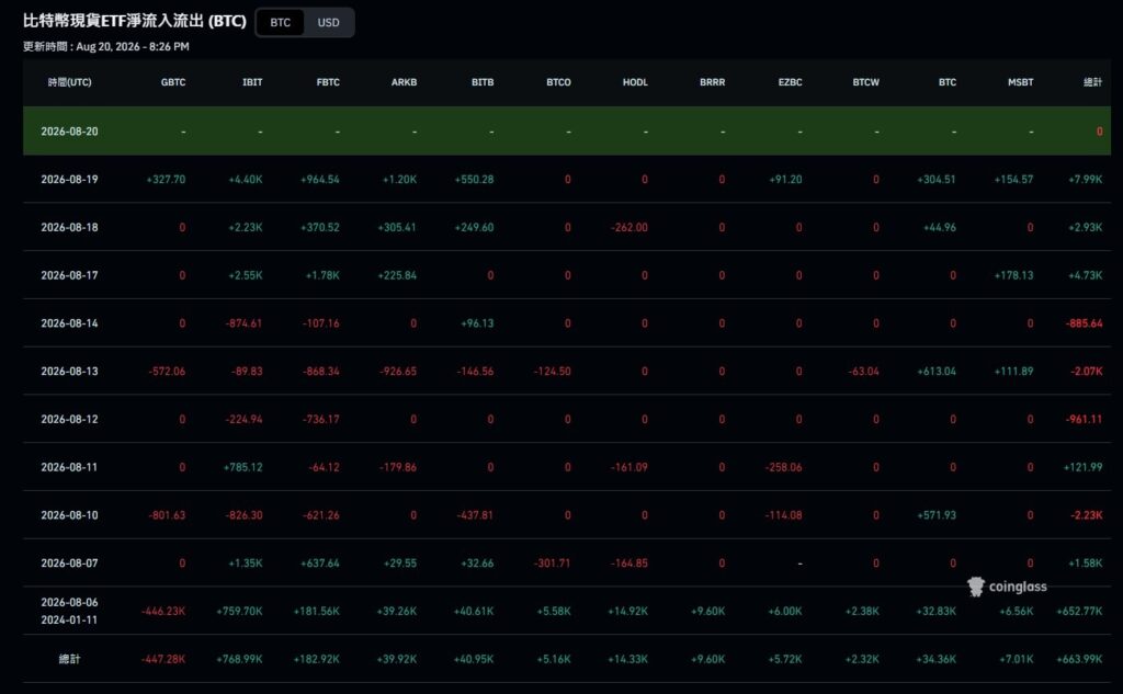 美債政策轉向!BTC 重返 12 萬? 美債政策轉向!BTC 重返 12 萬?