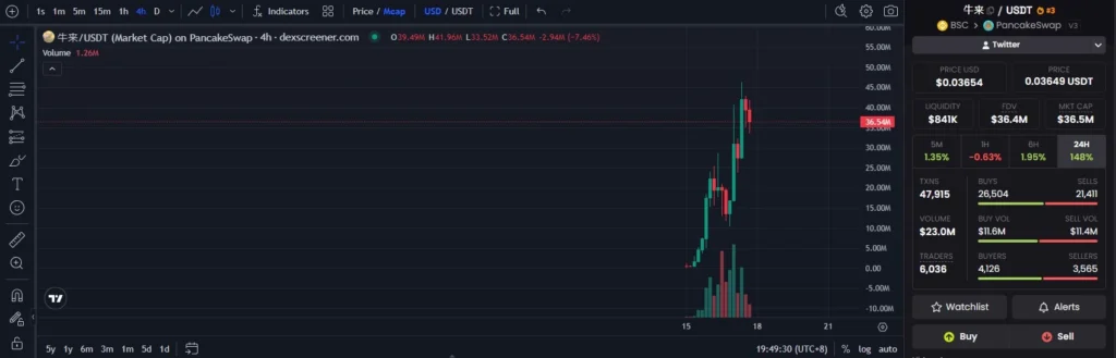 反向狂歡倒計時?拆解 Marscoin 與牛來背後的故事! 牛來