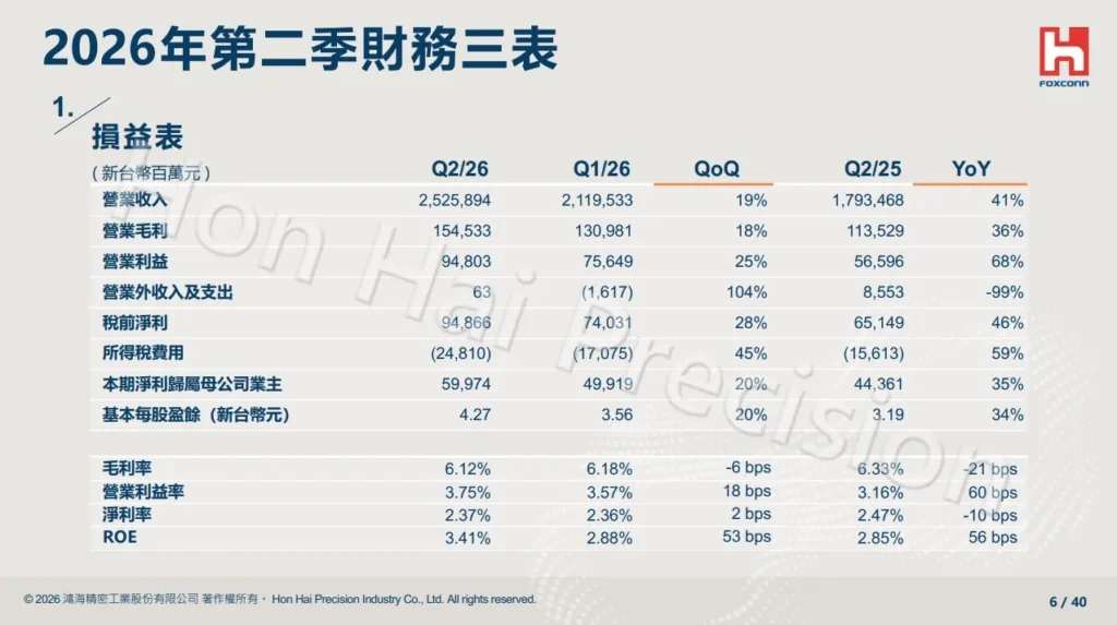 鴻海法說會藏了哪些秘密?訂單能見度直達 2027! 鴻海法說會報表